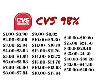 CVS 98% Rule Chart