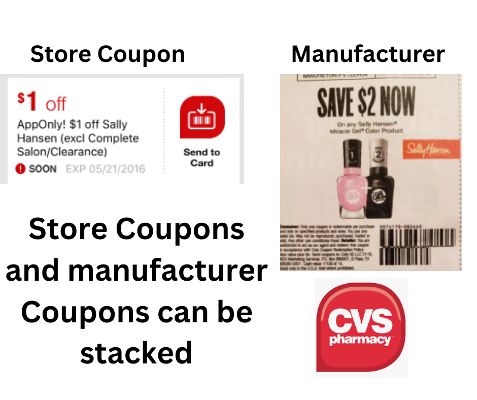 CVS Couponing